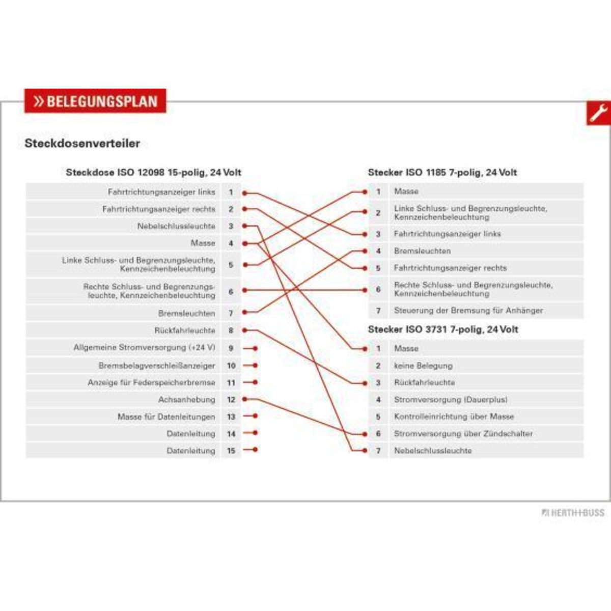 Adapter, Steckdose HERTH+BUSS ELPARTS 50291988