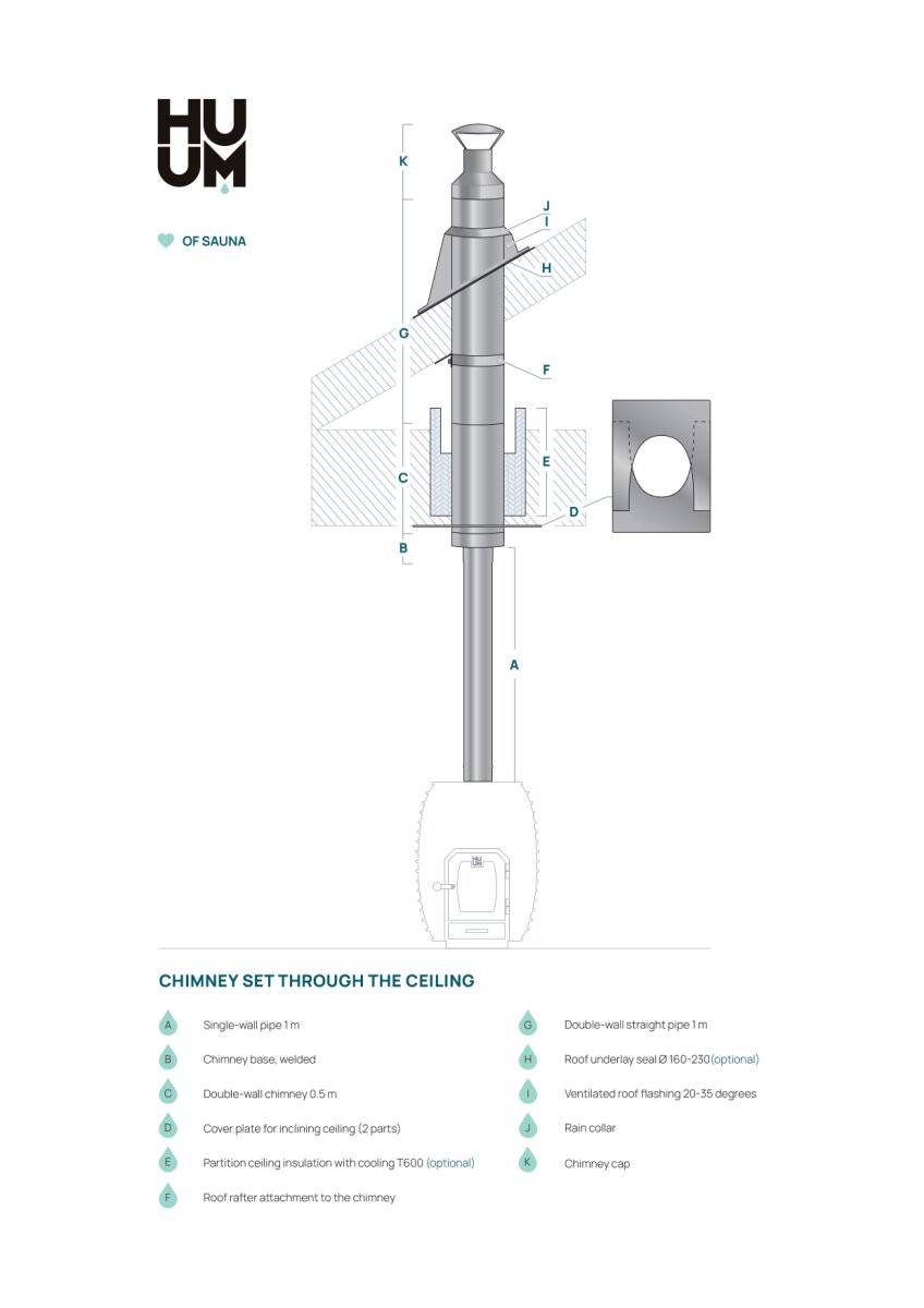 HUUM Schornsteinbausatz Durch Die Decke